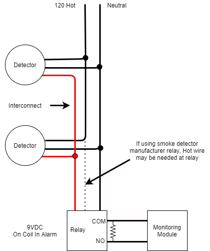 Smoke detector wired to relay