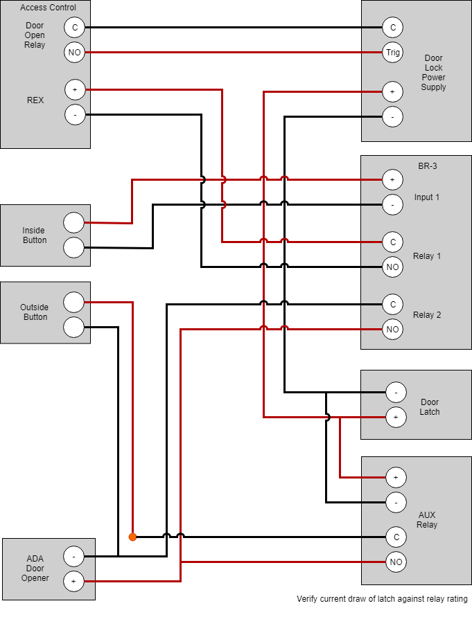 Wiring diagram showing the connections of a standard access control system with ADA interface using a BR3