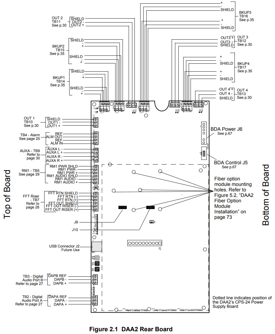 DAA2 Terminals