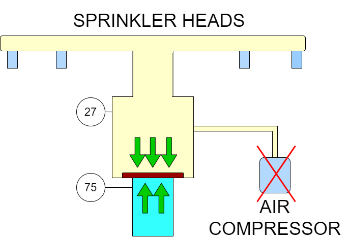 Dry Riser with low air compressor failure