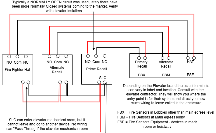 Three relays wired normally open to three elevator controller inputs, Prime Recall, Alternate Recall, Flash Hat
