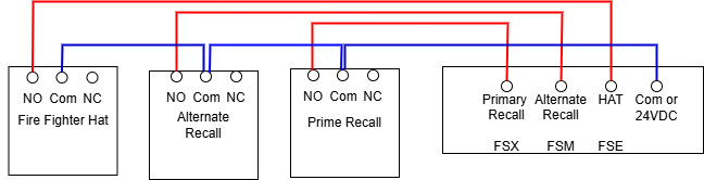 Shows 4 conductors using one as a common