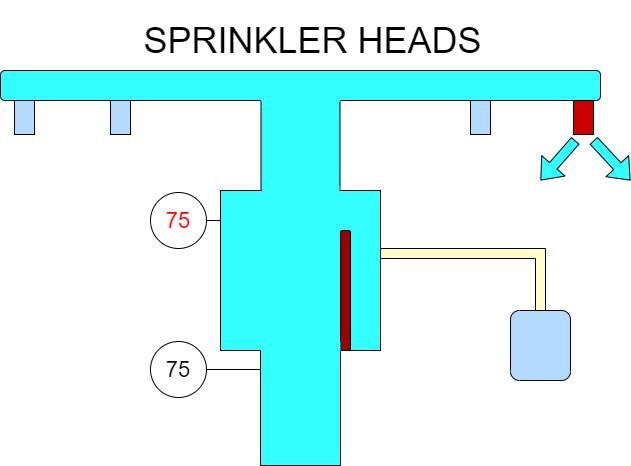 Wet riser with open sprinkler head