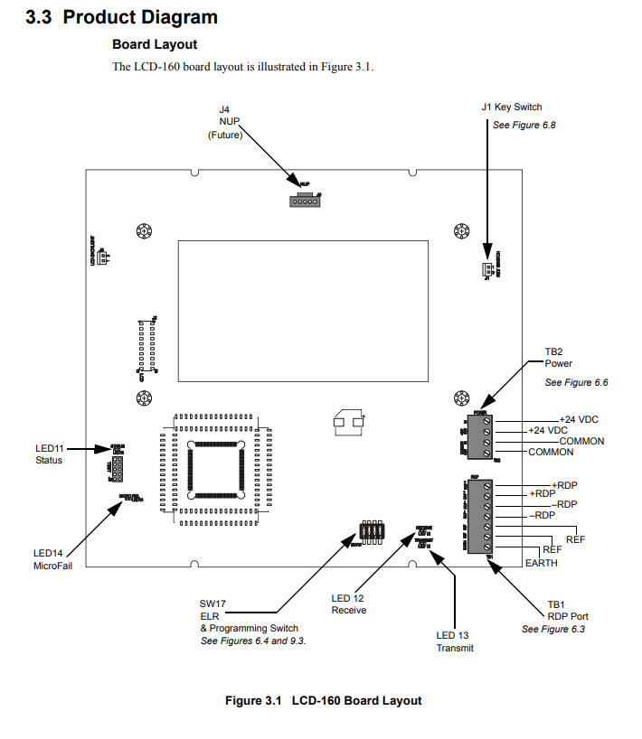 LCD-160 Board Layout