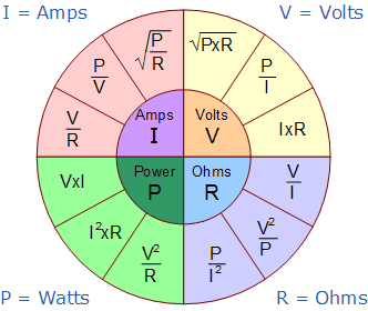 Ohms Law