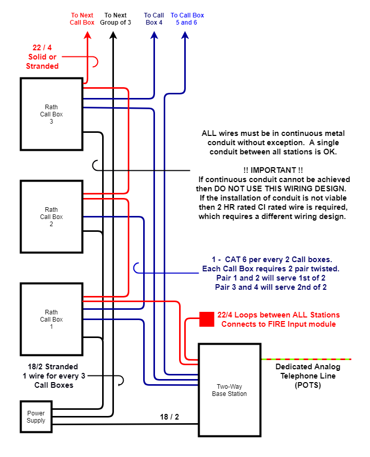 RATH Wiring Schematic