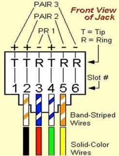 RJ-12 Pinout