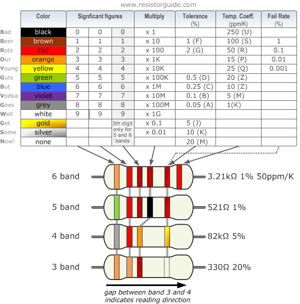 Resistor Color Band Values