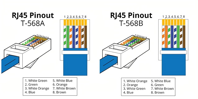 RJ-45 Pinout 