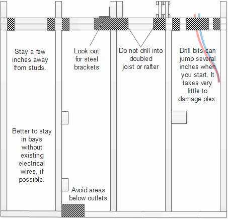 Open wall highlighting areas to avoid drilling.